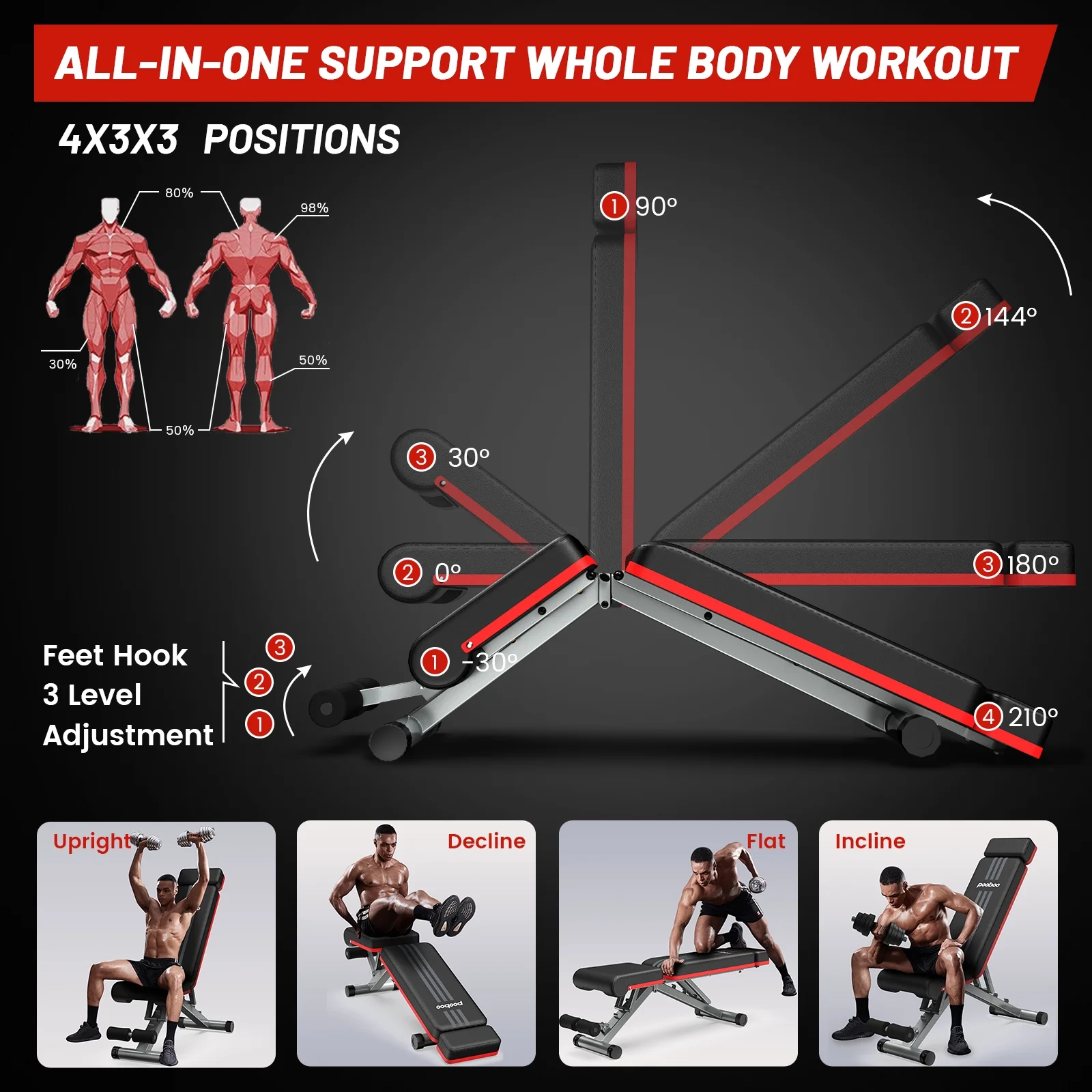 Pooboo Workout Bench Adjustable Weight Bench Strength Training Dumbbell Bench Indoor Folding Incline Bench with Extened Backrest Gym bench 660 lbs Capacity - Womvr