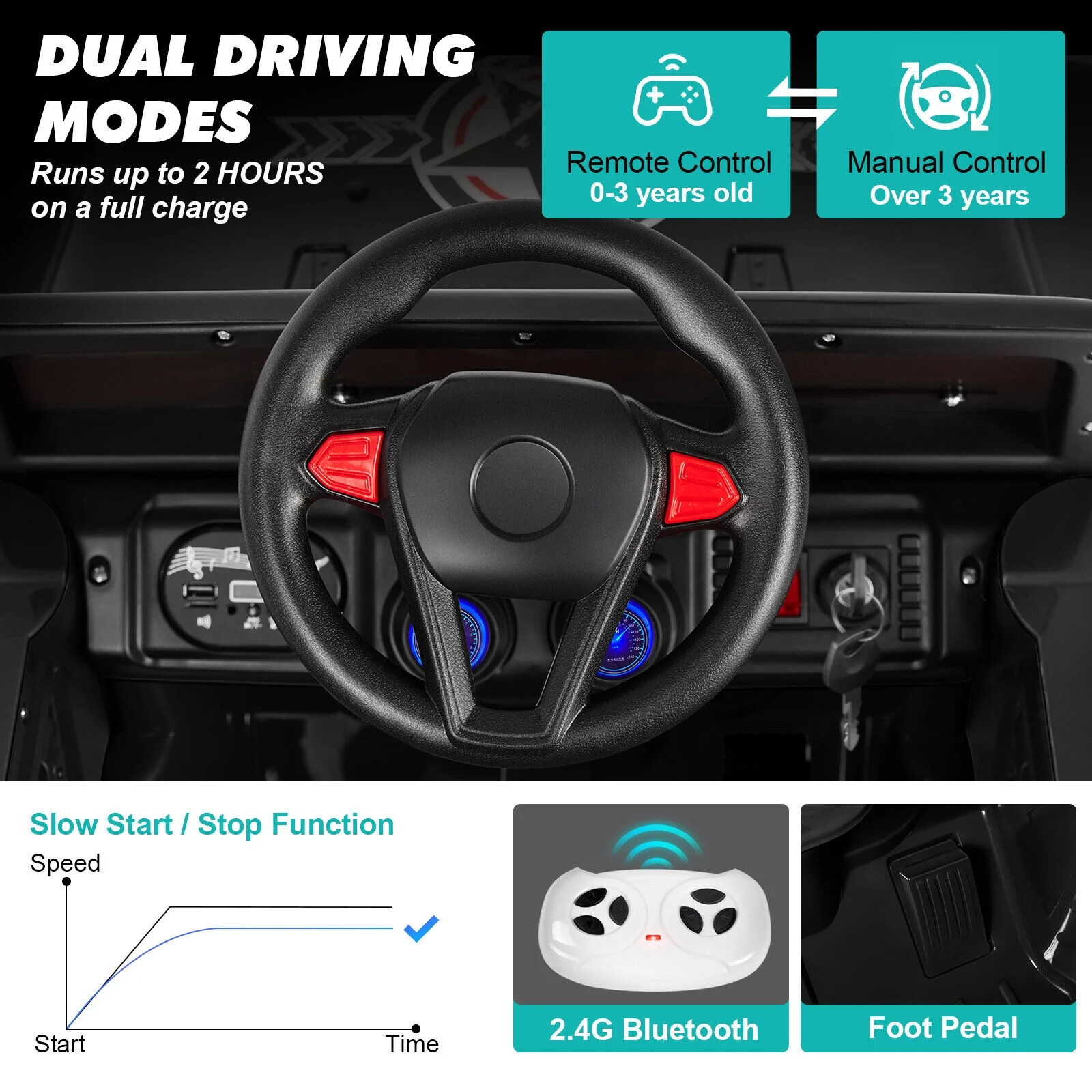 JOYLDIAS 12V Kids Ride on Truck Electric Car with DIY Stickers, Bluetooth, Remote Control, MP3 Player, LED Lights (Pink) - Womvr