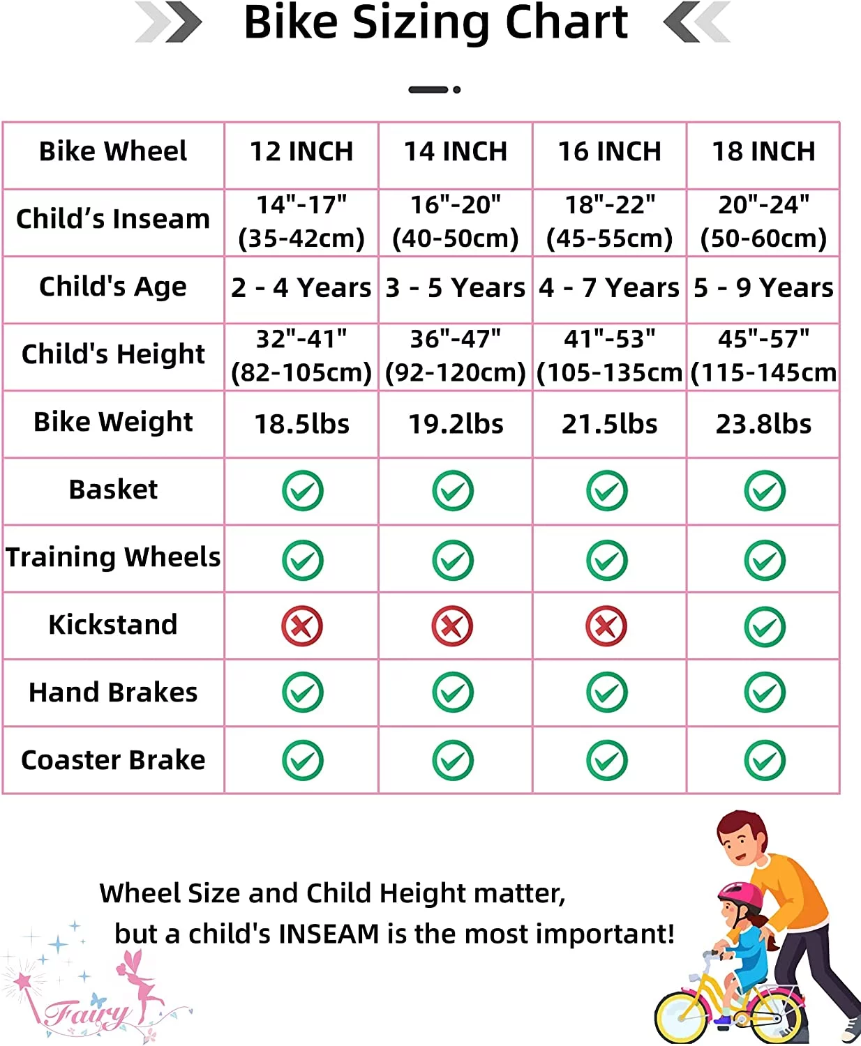 JOYSTAR Fairy Girls Bike for Toddlers and Kids Ages 5-9 Years Old Kids, 18 inch Wheels .Training Wheels Included,Pink - Womvr