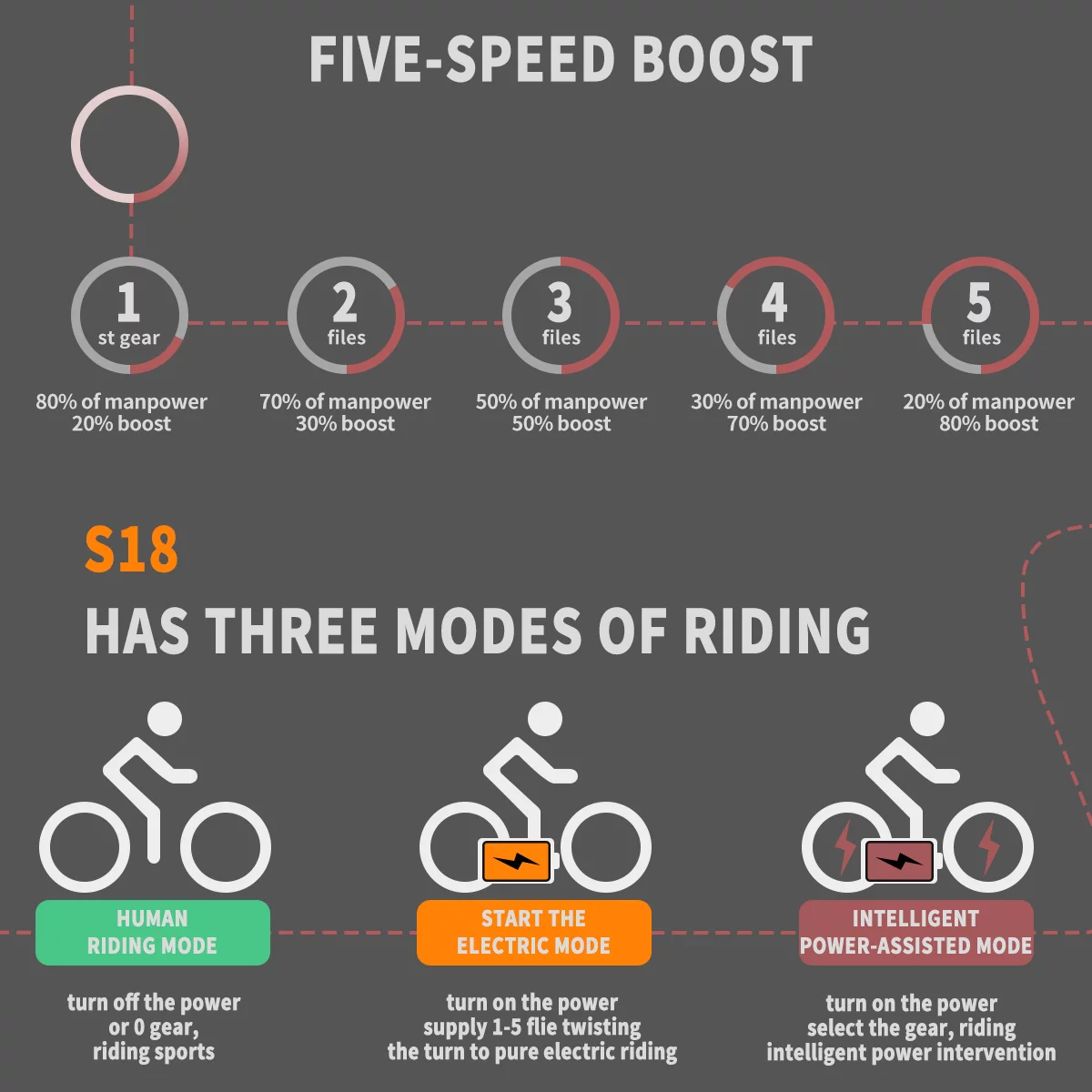 Aostirmotor Electric Mountain Bike 750W 48V15Ah Removable Lithium Battery, Fat Tire Ebike 26x4.0 inch Electric Bike for Adults - Womvr