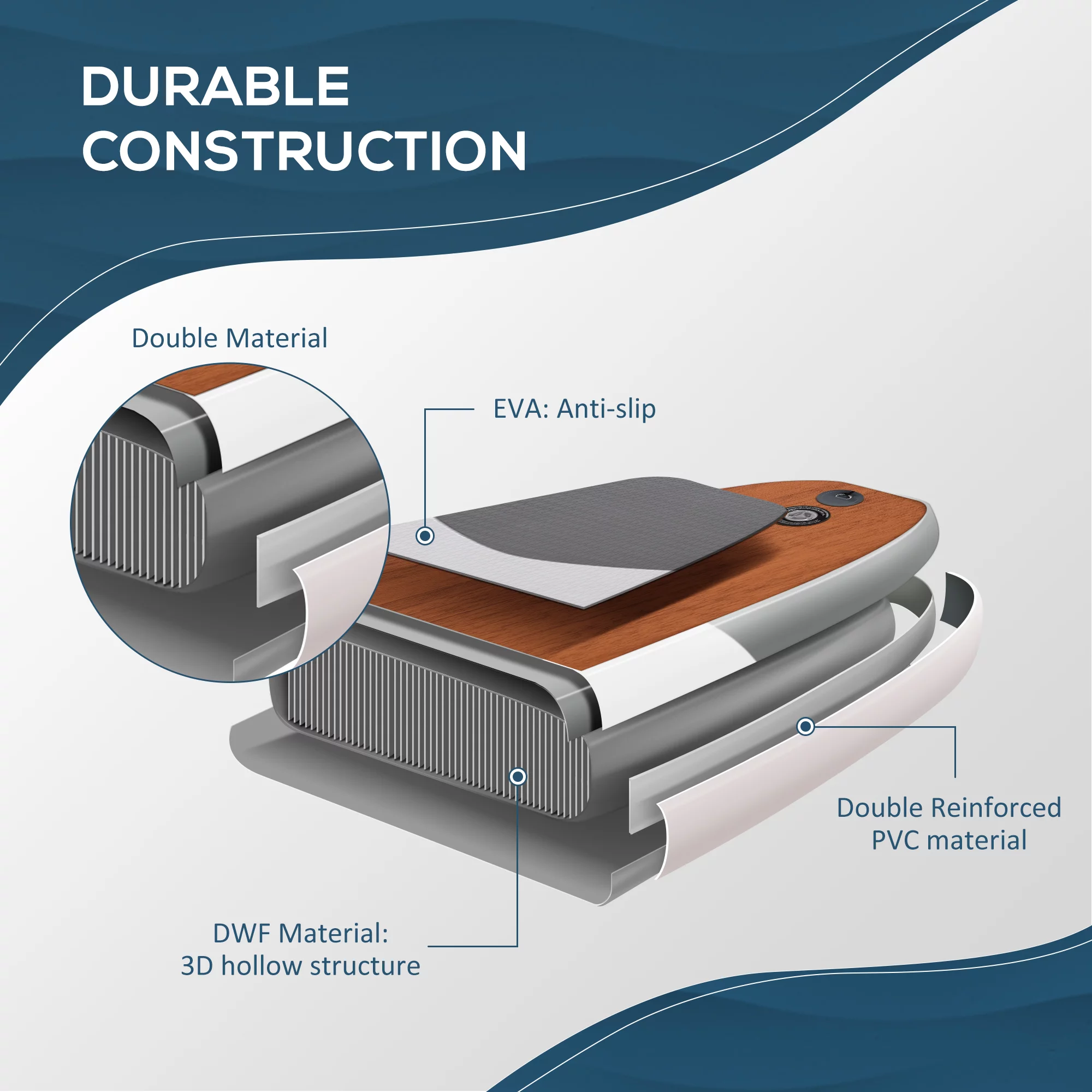 Soozier Inflatable Stand Up Paddle Board Ultra-Light Yoga SUP with Non-Slip Deck Pad, Premium Accessories, Waterproof Bag, Safety Leash and Hand Pump for Surfing, Touring and Fishing, Blue - Womvr