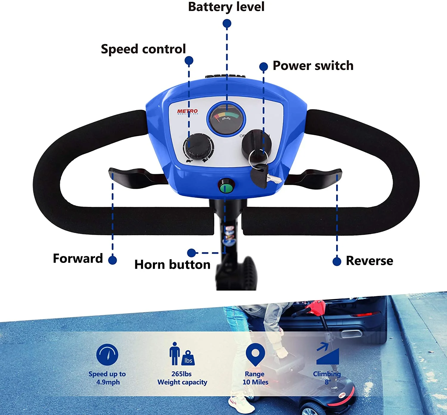 Motorized Scooter with 360° Swivel Seat, 4 Wheel Electric Mobility Scooter with Detachable Basket and Control Panel, Electric Carts for Senior Adults, Max Speed 5Mph, 265lbs, SS559 - Womvr