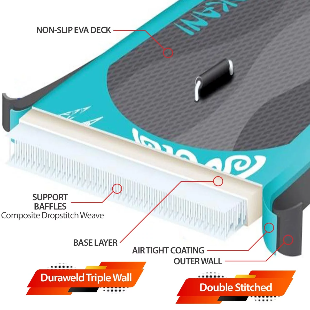 JSP Stand Up Inflatable Paddle Board 10.5' SUP Blow Up Boat 330 lb Capacity - Womvr