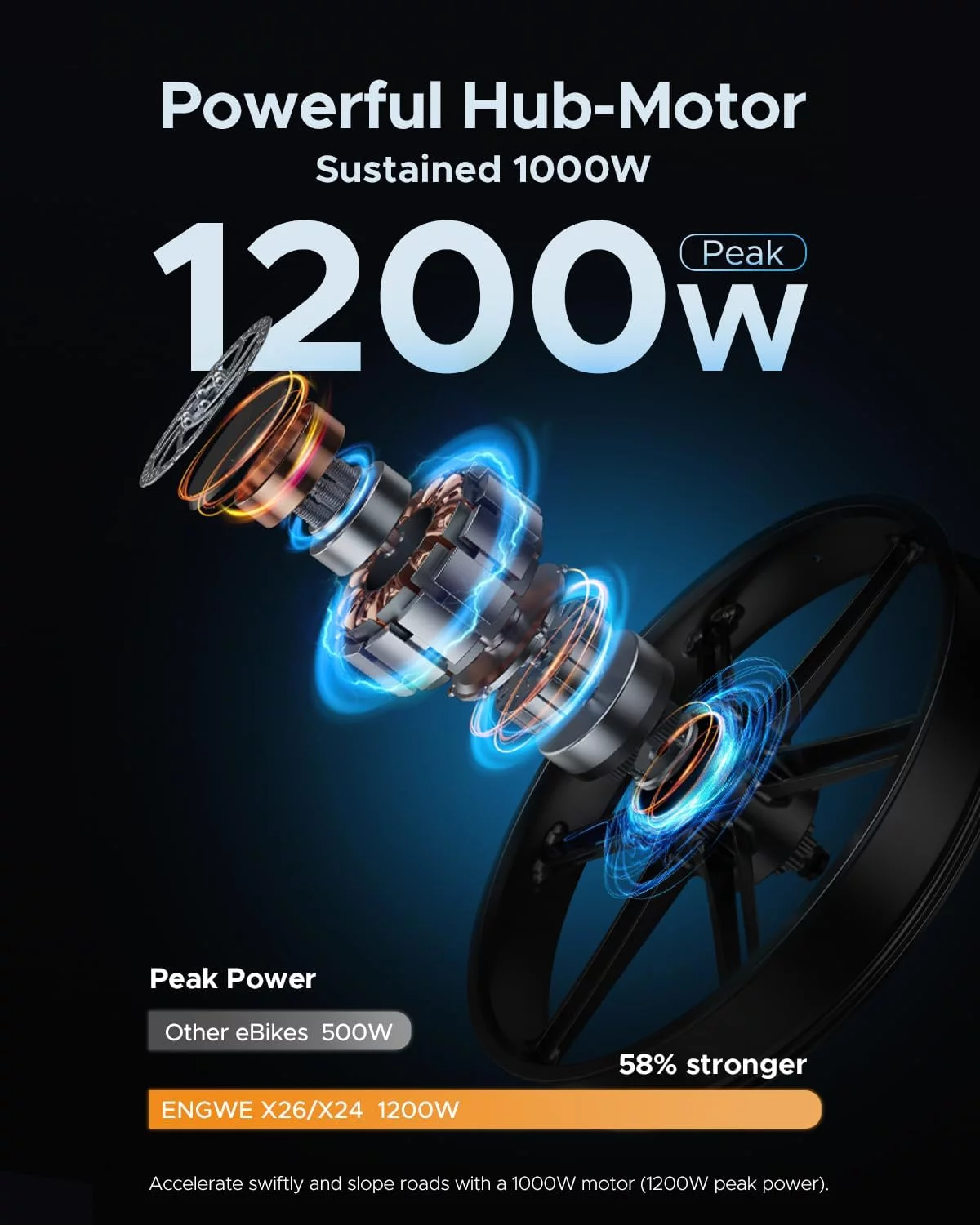 ENGWE X24 Electric Bike ,24''4.0 Fat Tire for Adults,1000W Motor 48V 29.2Ah Removable Dual Battery Full Suspension - Womvr