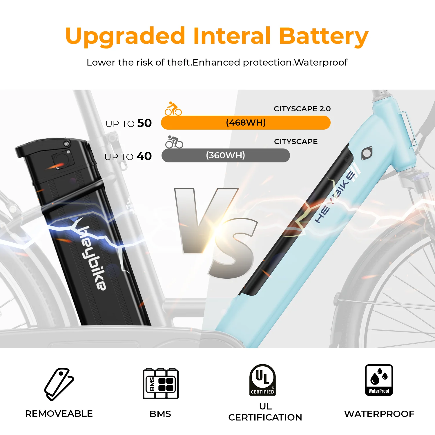 Heybike Cityscape 2.0 Electric Bike 500W Electric City Cruiser Bicycle with 36V 13Ah Removable Battery Up to 50 Miles, 26