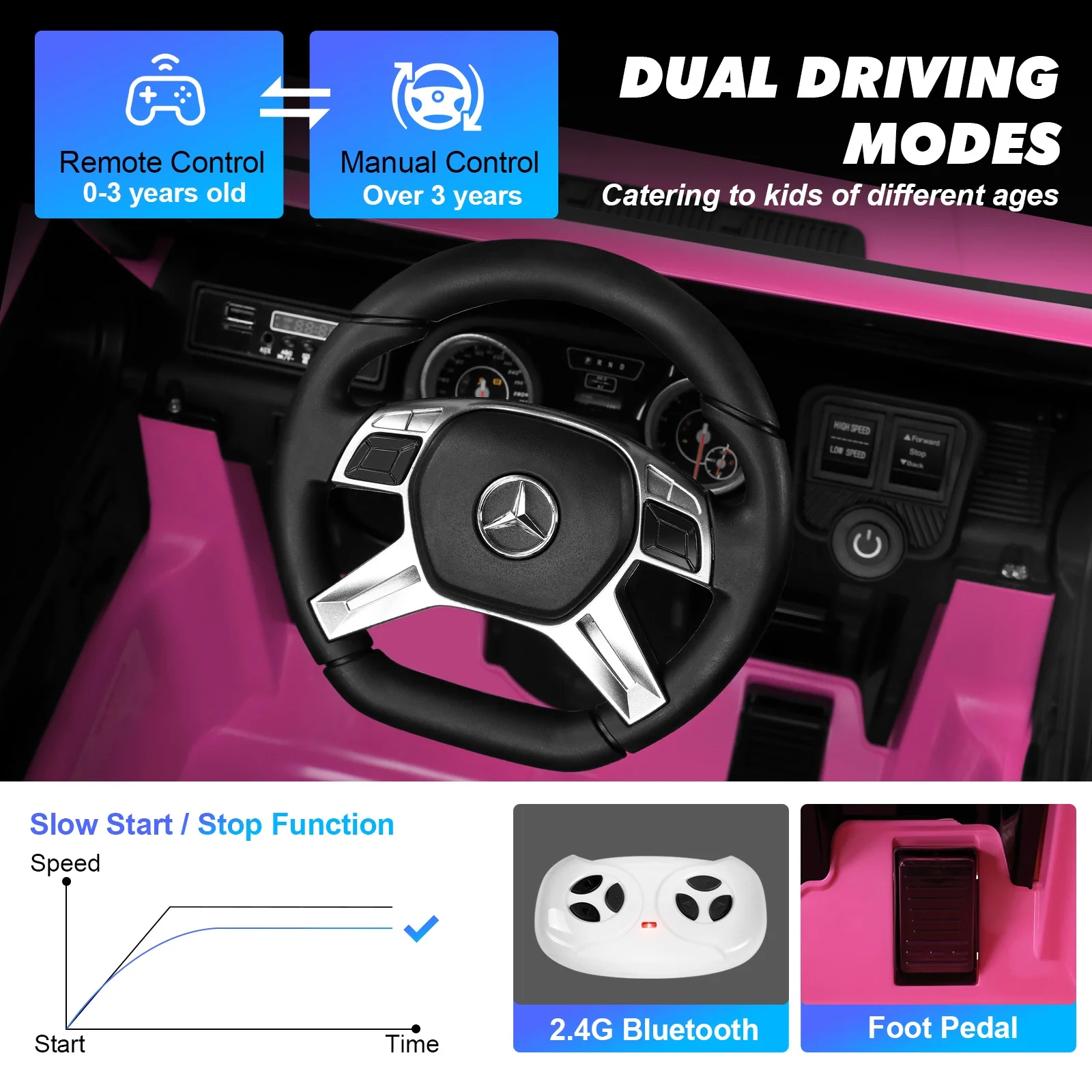 JOYLDIAS 12V Kids Ride on Car 3 Speeds Licensed Mercedes-Benz Electric Toy w/ Bluetooth, Remote Control, LED Lights (Pink) - Womvr