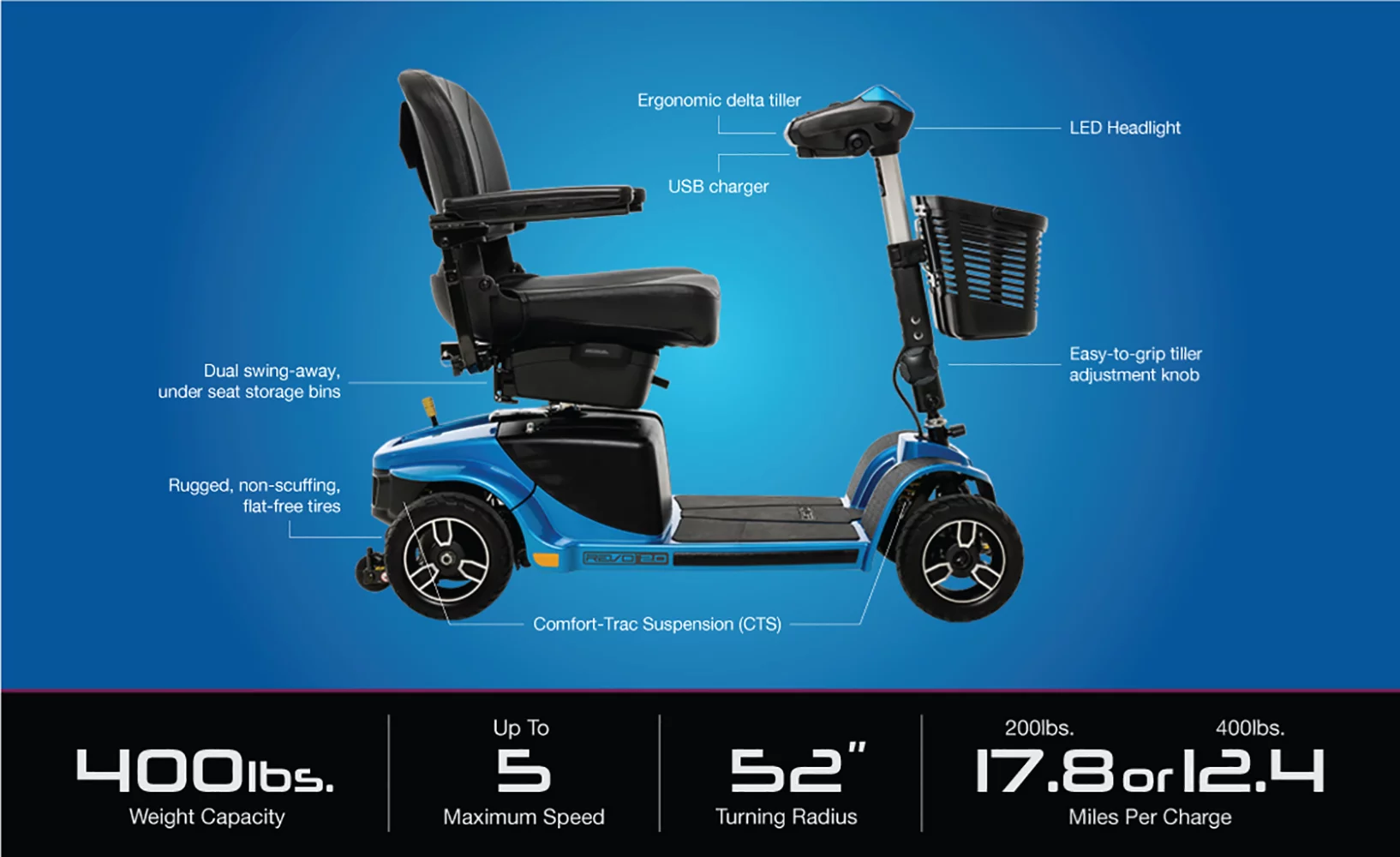 Pride Mobility Revo 2.0 4-Wheel Scooter - Blue with Ext Warranty - Womvr