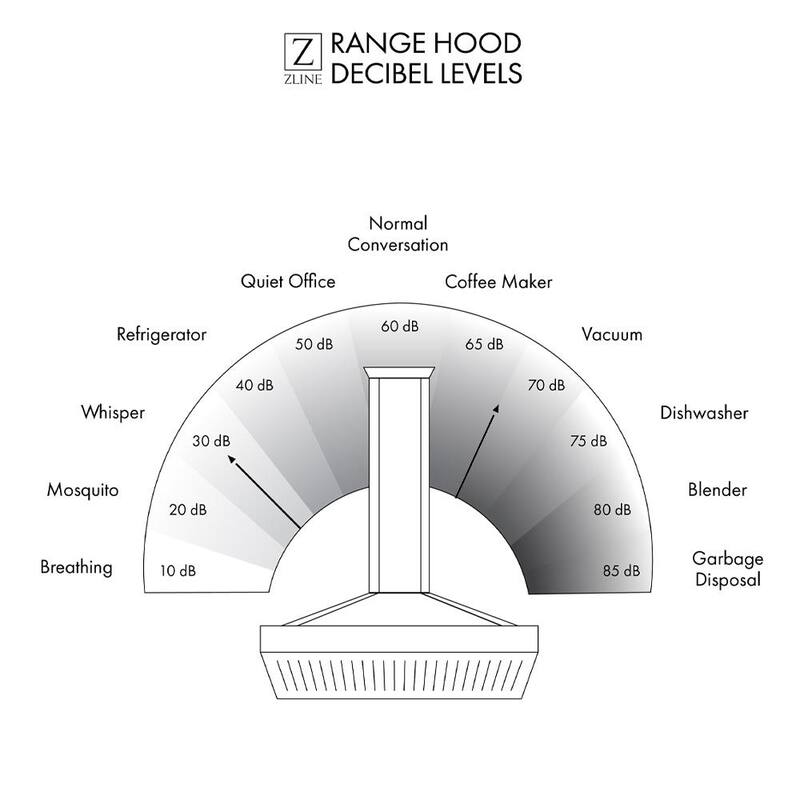36 in. 400 CFM Convertible Island Mount Range Hood in Stainless Steel - Womvr